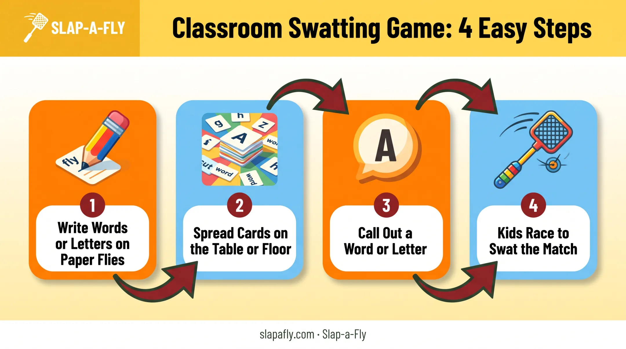 4-step fly swatter vocabulary matching game for kids