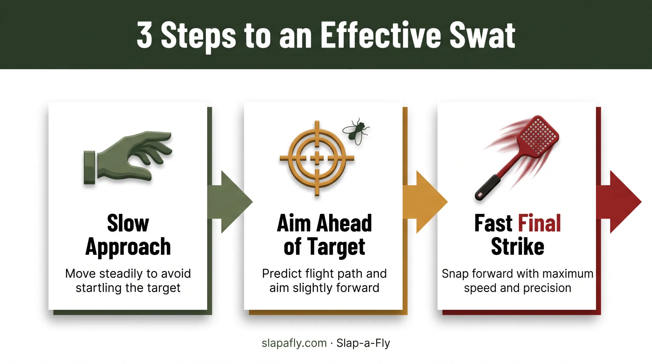 Three-step swatting technique from slow approach to fast strike