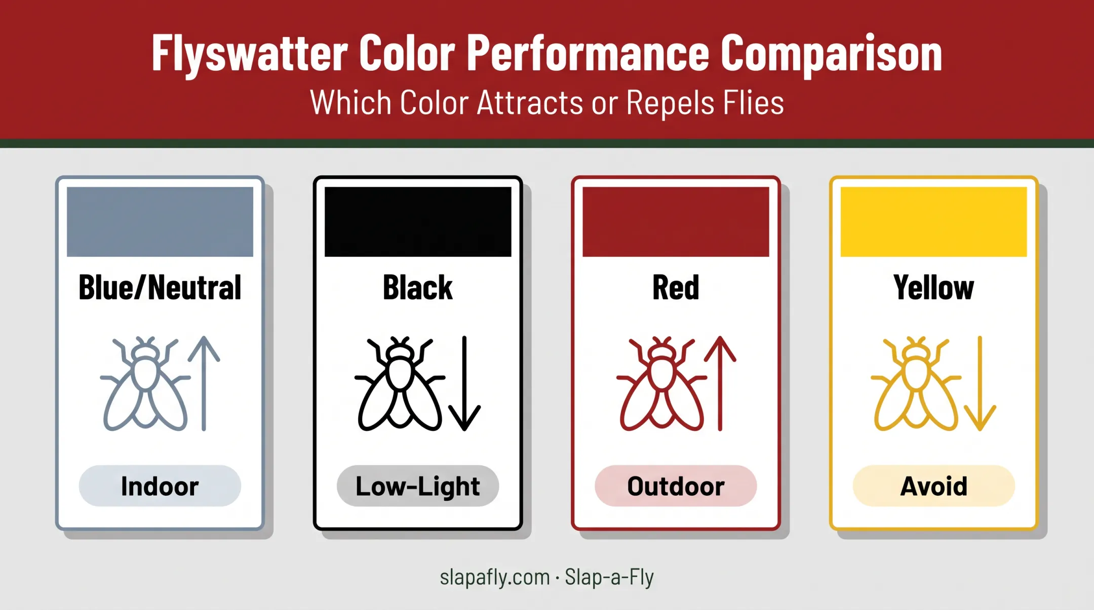 Fly swatter color comparison table for indoor and outdoor use