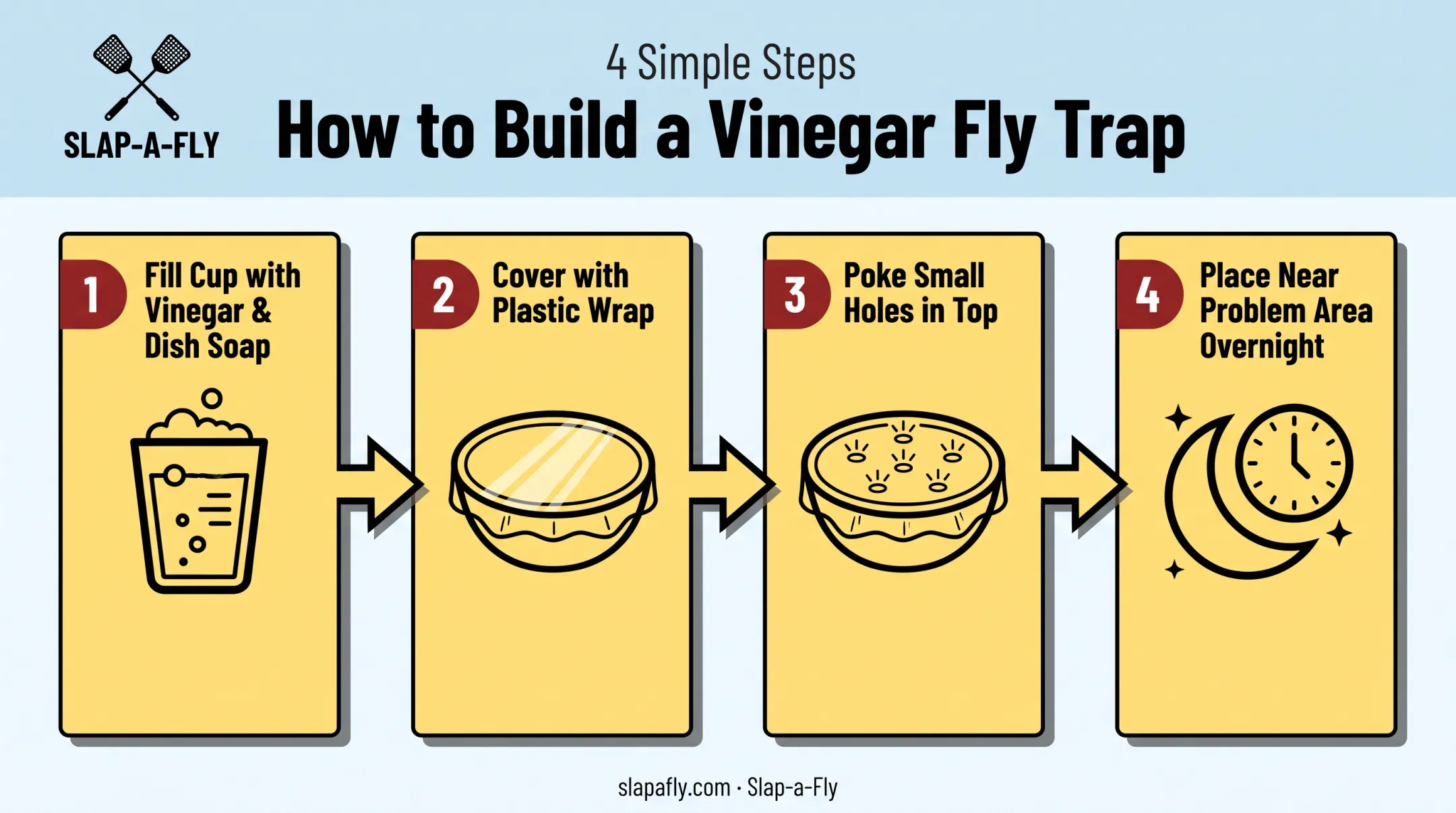 4-step DIY vinegar fly trap assembly process illustration