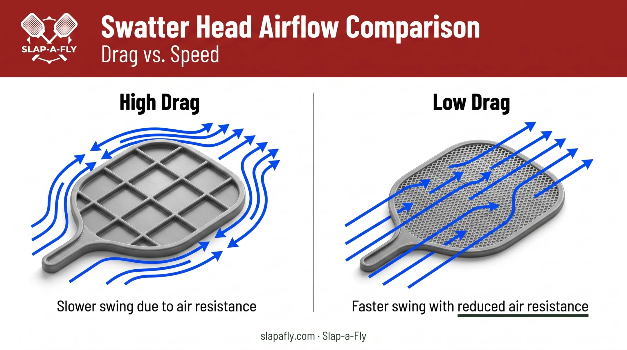 Perforated swatter mesh design reducing air resistance during swing