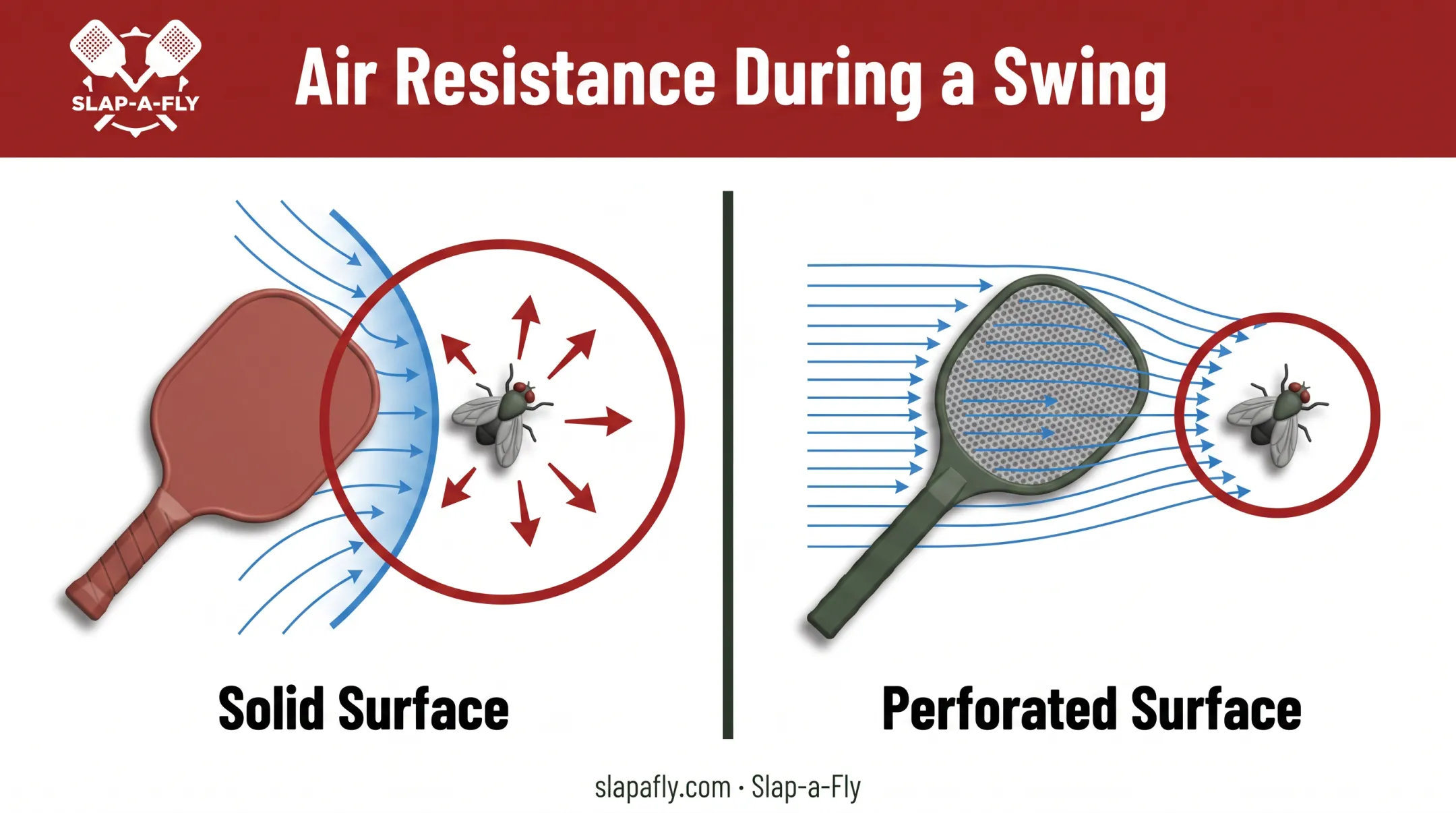 airflow comparison solid paddle versus perforated mesh swatter swing