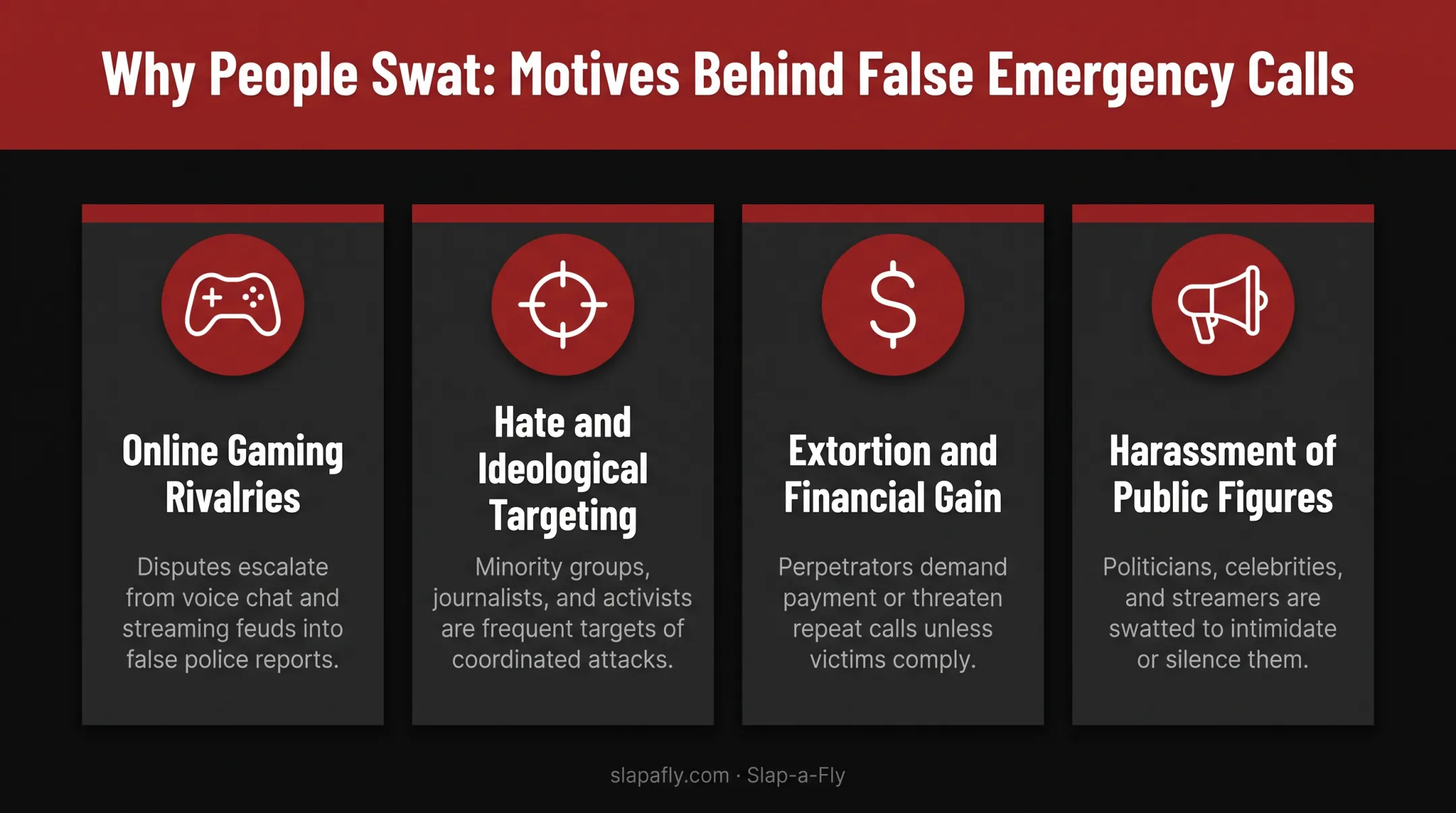 Categories of swatting motives from gaming disputes to extortion