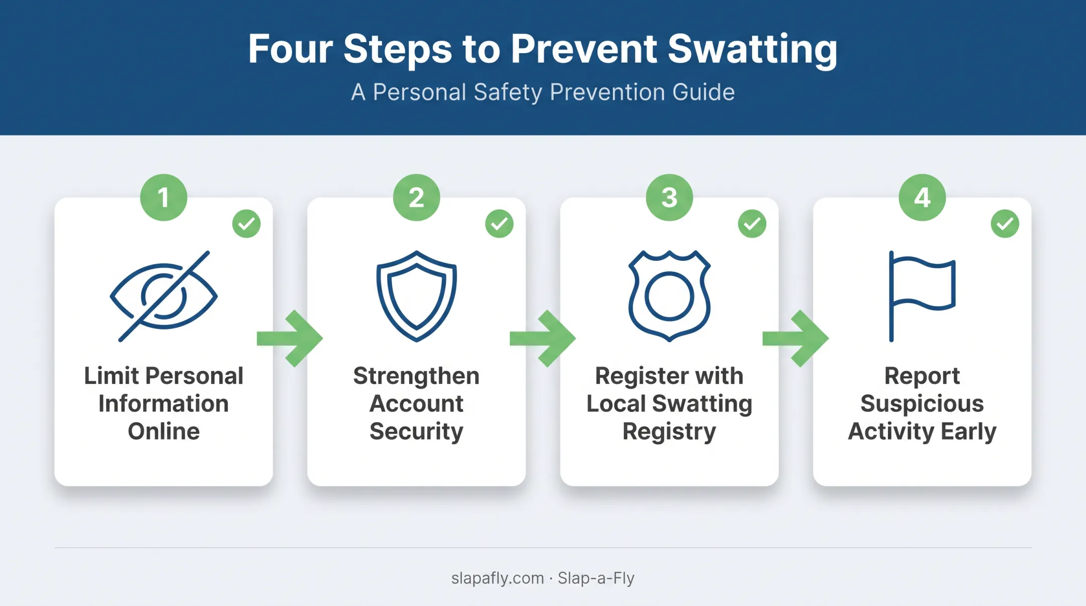 Four-step swatting prevention checklist from privacy to reporting