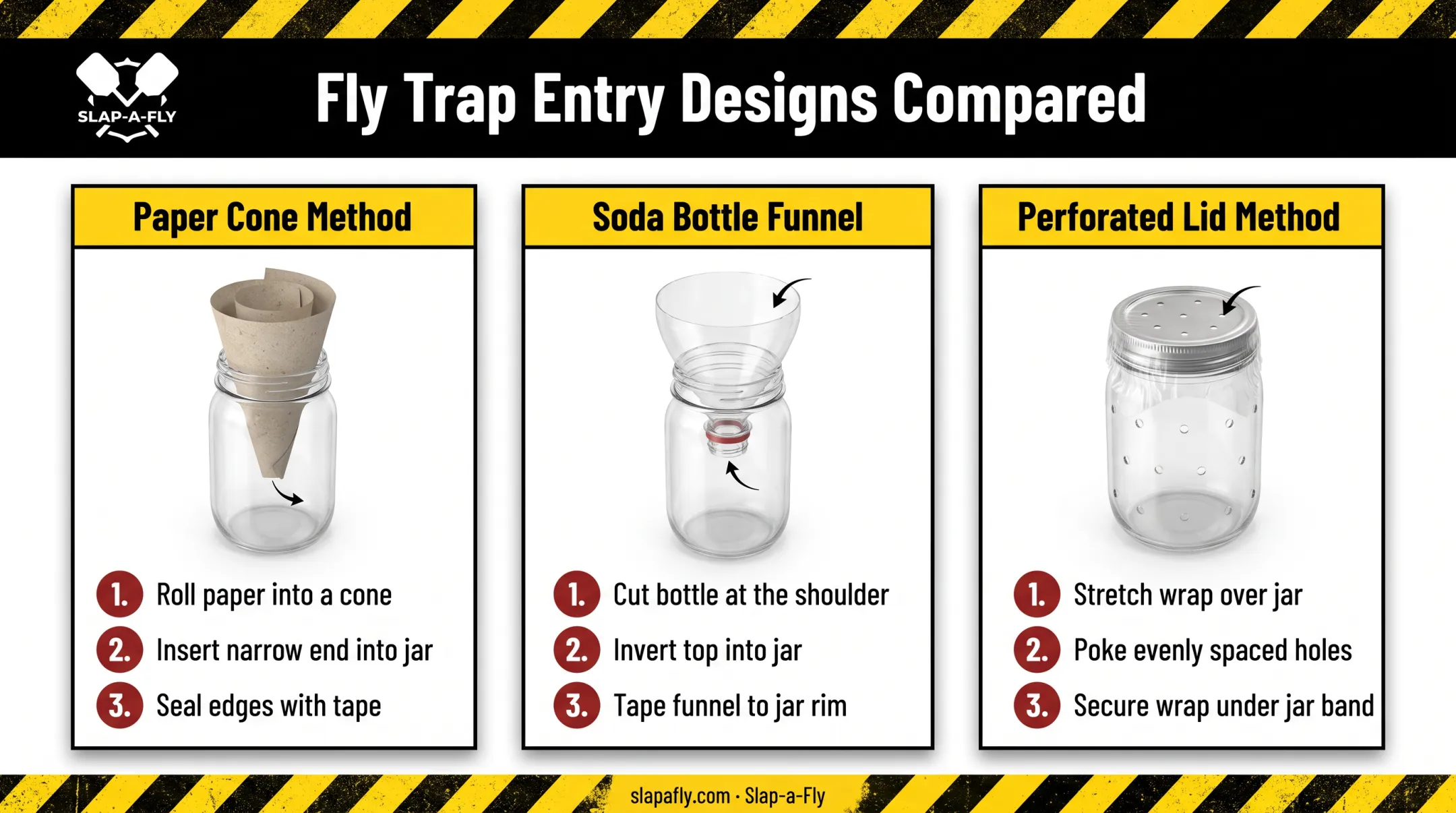 Three DIY fly trap entry mechanisms paper cone bottle funnel lid