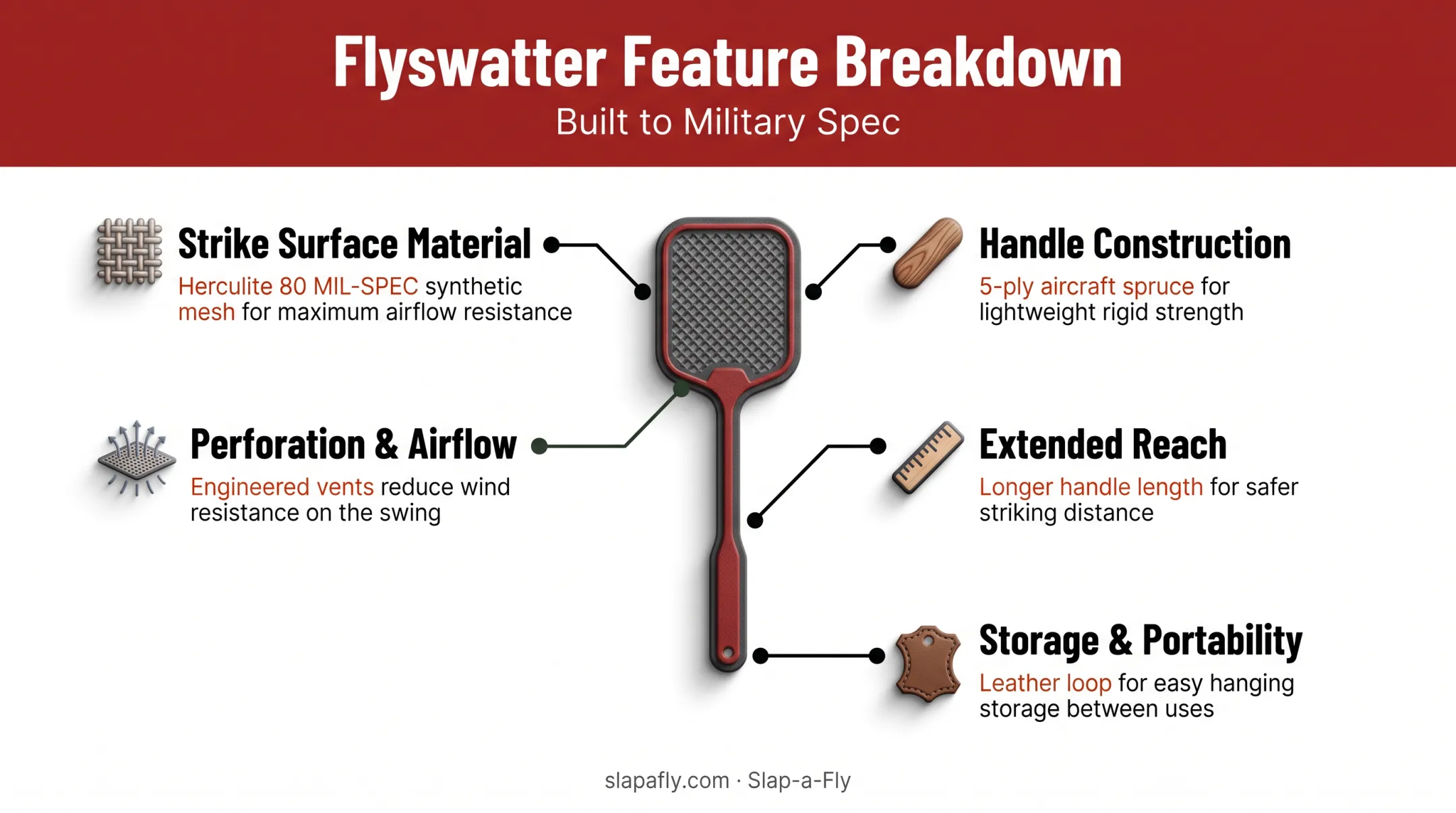 Five key fly swatter performance features breakdown diagram