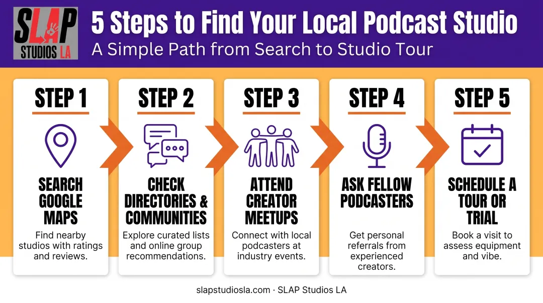 5-step process for finding a local podcast production company