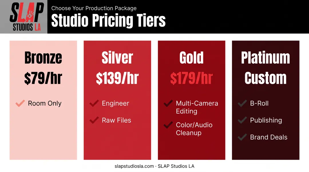 SLAP Studios LA four-tier pricing comparison chart with features