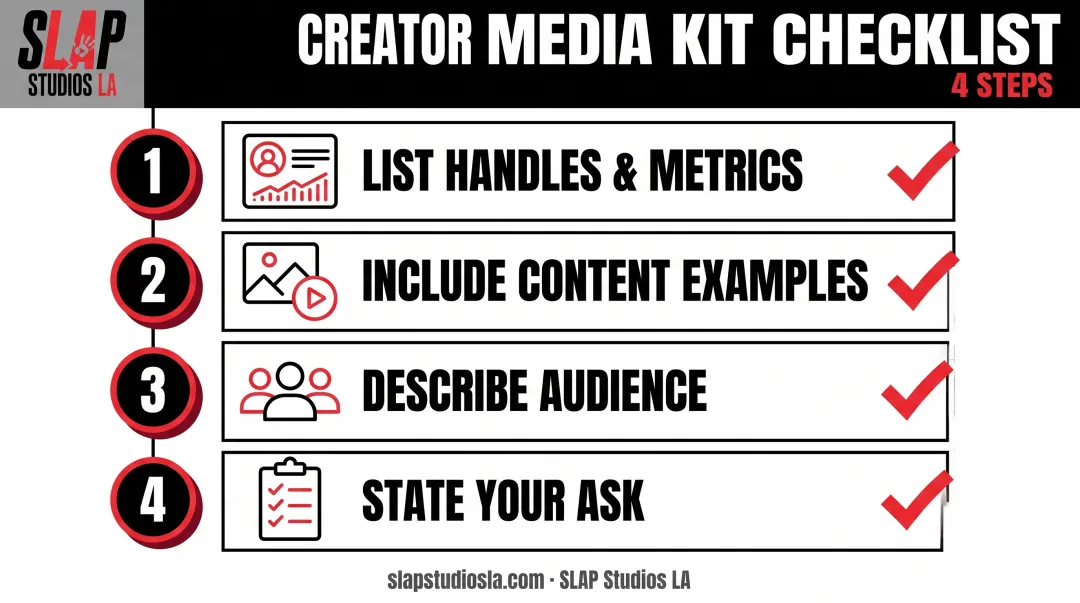 Four-step media kit checklist for pitching brand collaborations