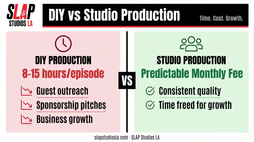 DIY podcast production time cost versus studio outsourcing comparison