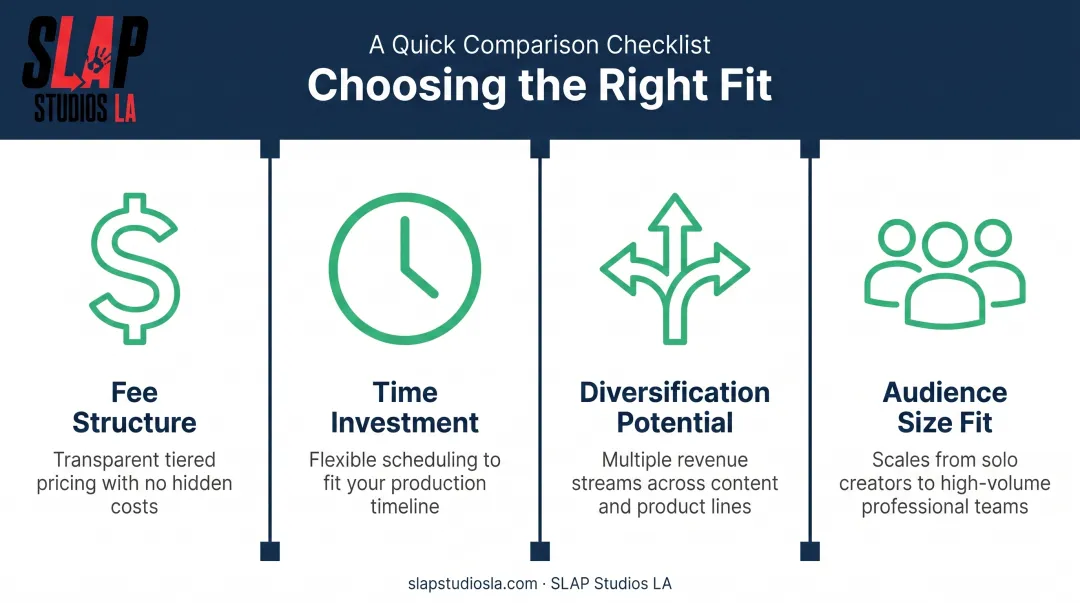 Four-factor checklist for choosing a podcast monetization platform
