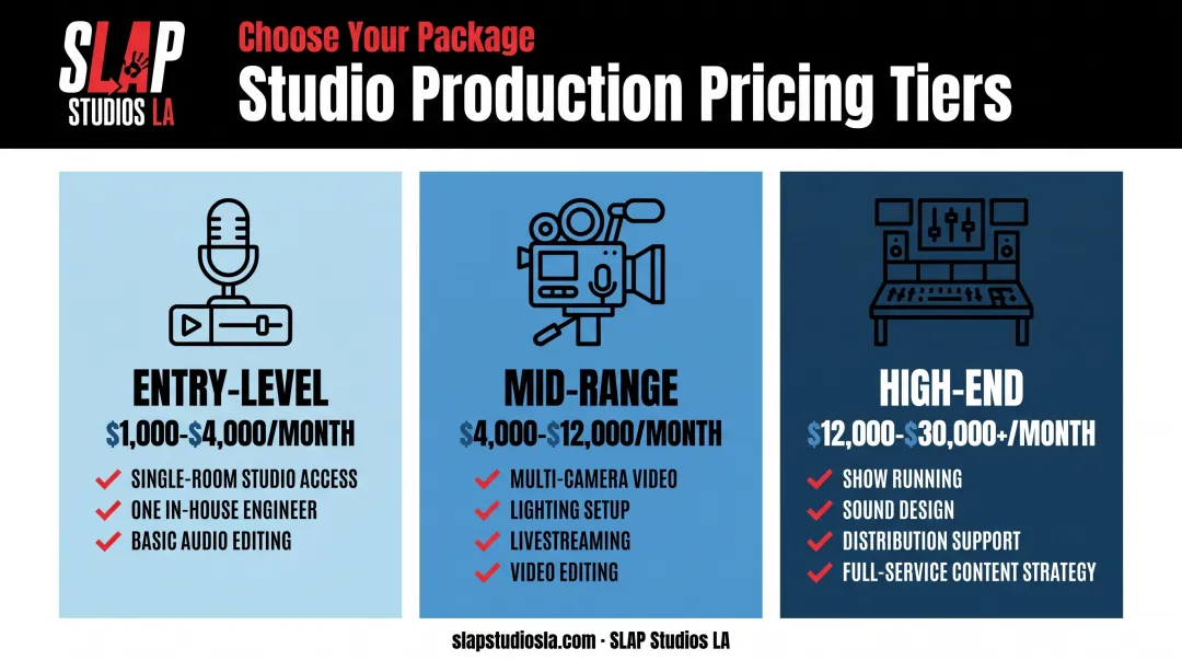 Marketing agency pricing tiers comparing entry-level mid-range and enterprise costs