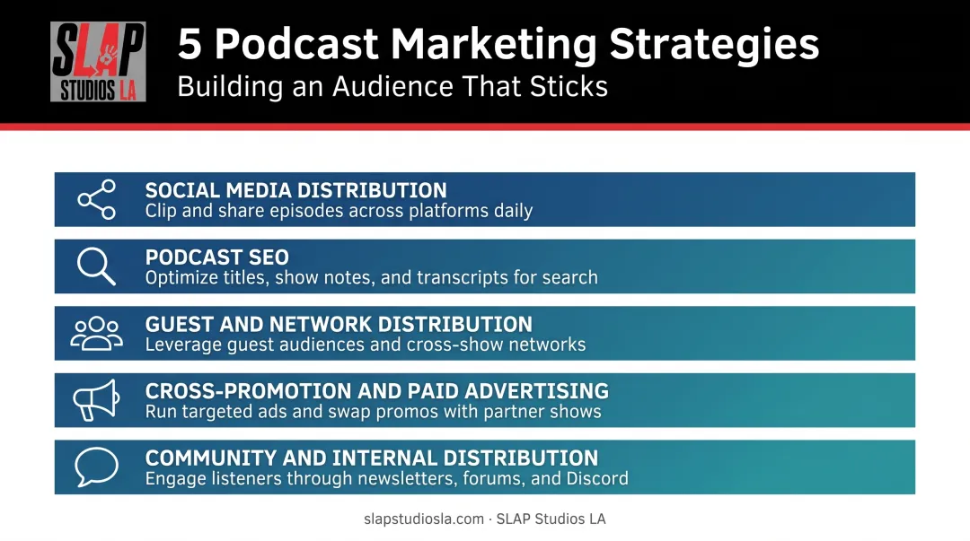 5 core podcast marketing strategies comparison chart with icons