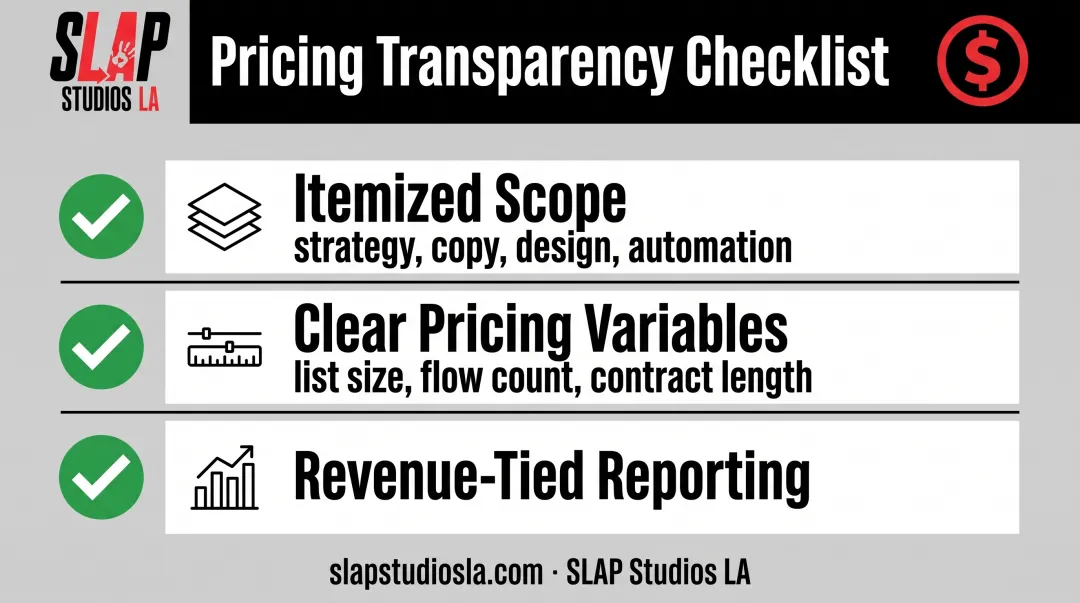 Email marketing agency pricing transparency checklist for itemized proposals
