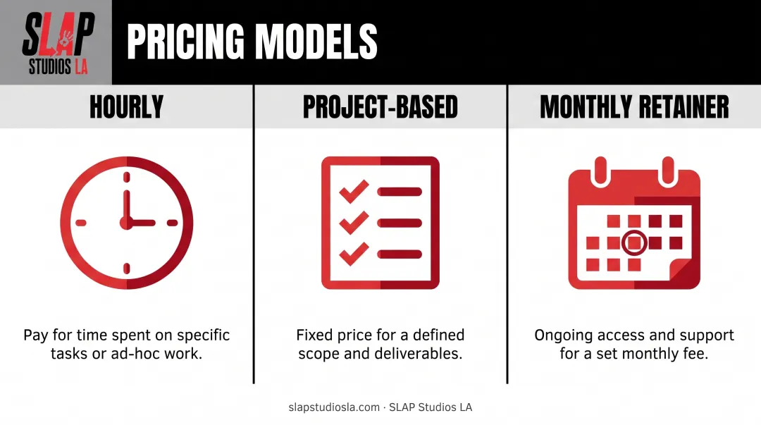 B2B consultant pricing models comparison by hourly project and retainer