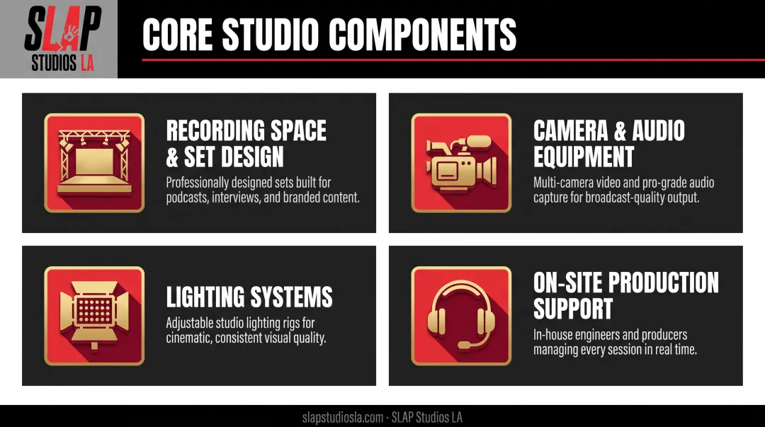 Four core components of video production studio rental setup