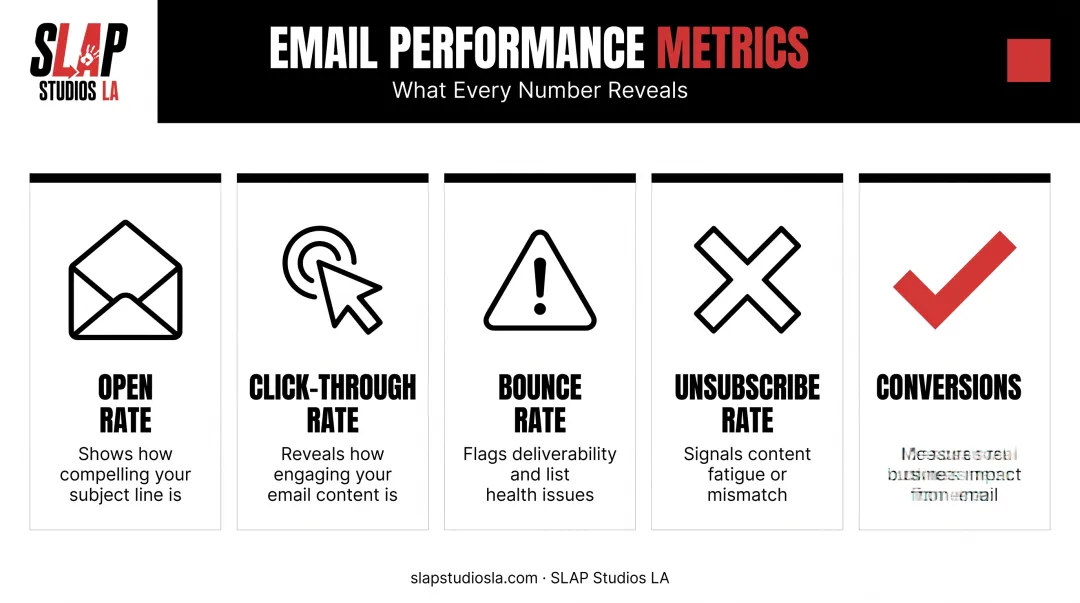 Five core email marketing metrics small businesses should track