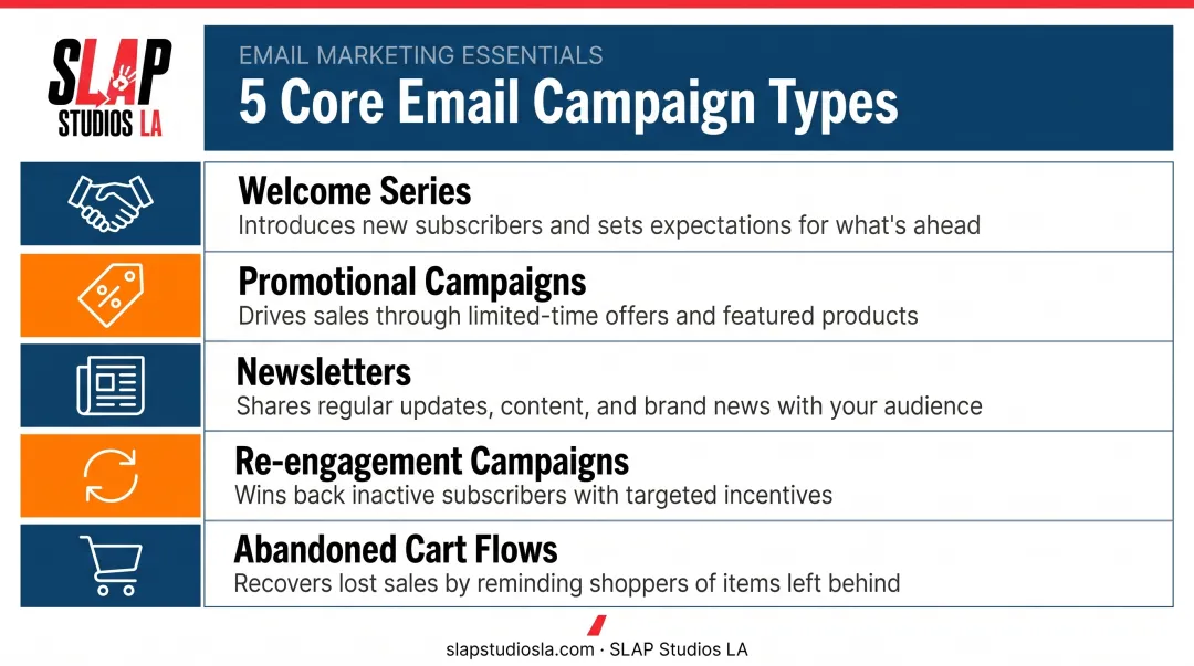 Five essential email campaign types for small business marketing strategy