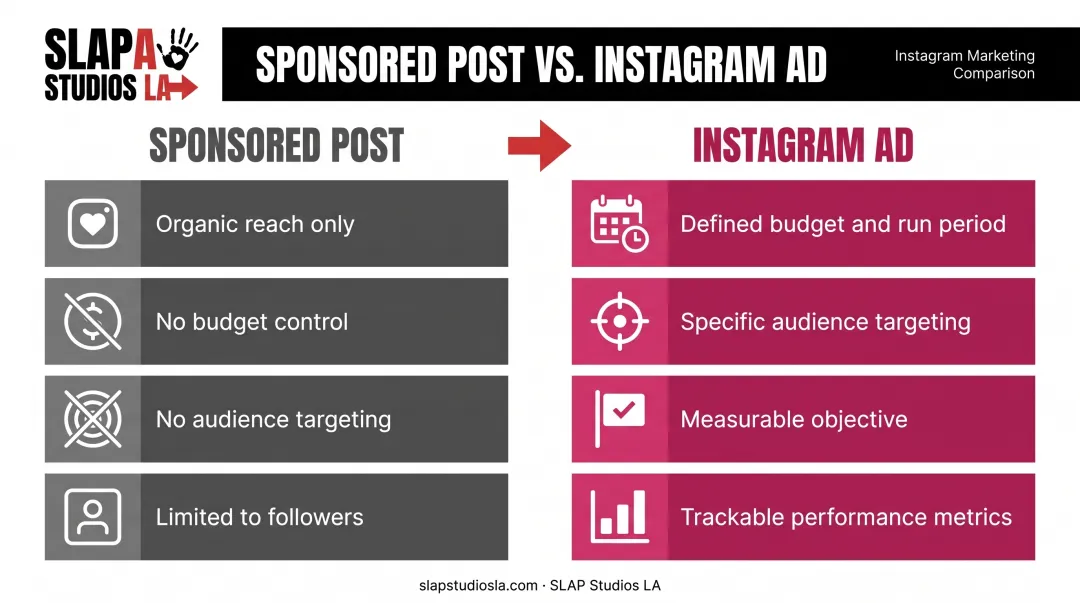 Sponsored post versus paid Instagram ad key differences comparison