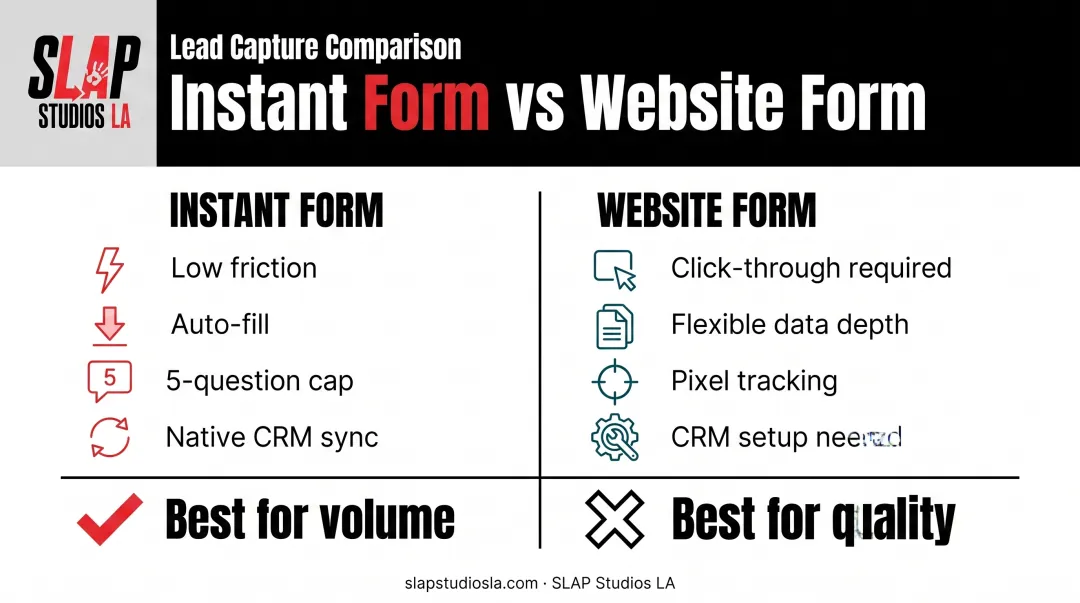 Instant Form versus Website Form TikTok lead ad comparison chart