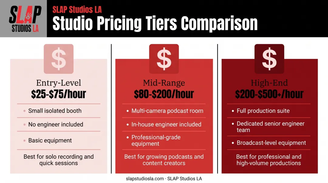 California studio pricing tiers from budget to premium comparison chart