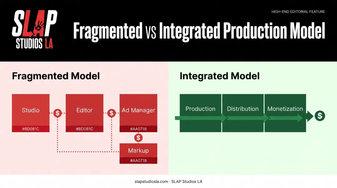 Fragmented versus integrated TikTok content production model comparison