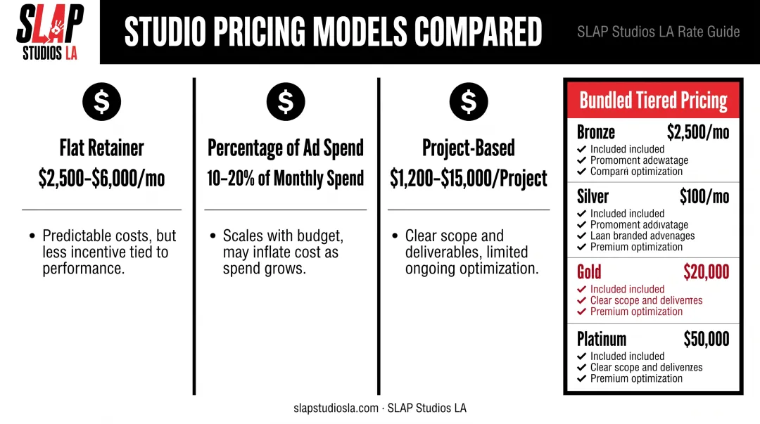 TikTok agency pricing tier comparison from retainer to bundled packages