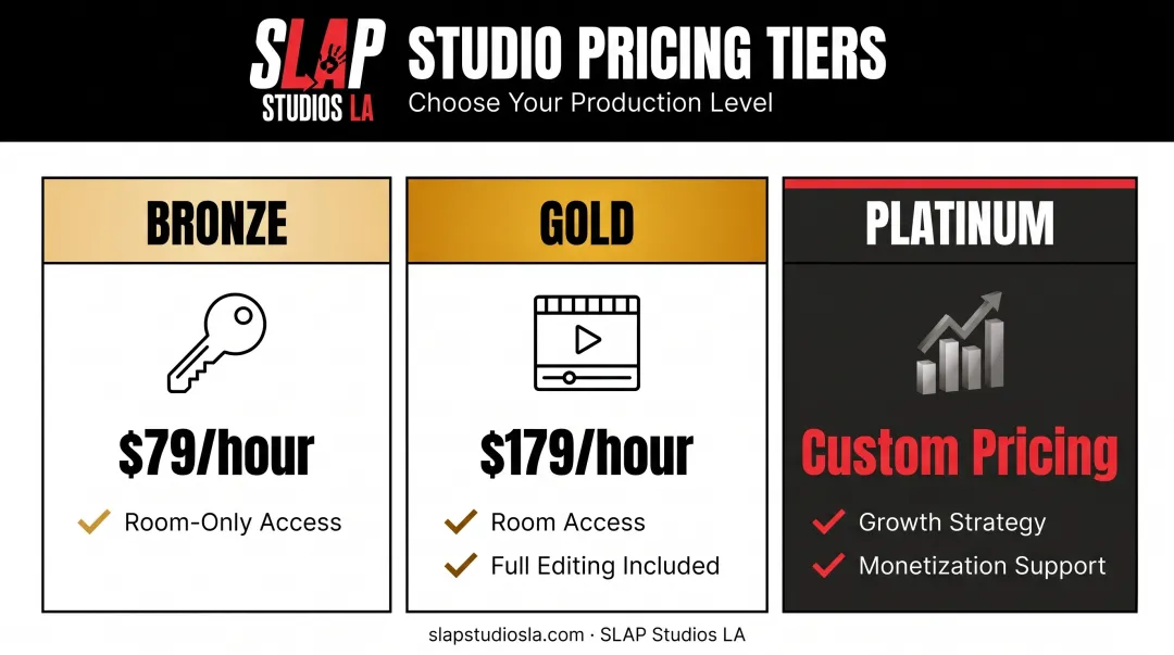 Tiered consulting pricing structure comparison from Bronze to Platinum packages