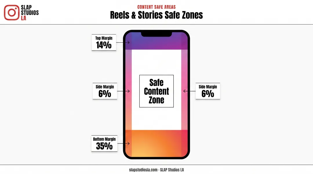 Instagram Reels safe zone layout with top bottom and side margins