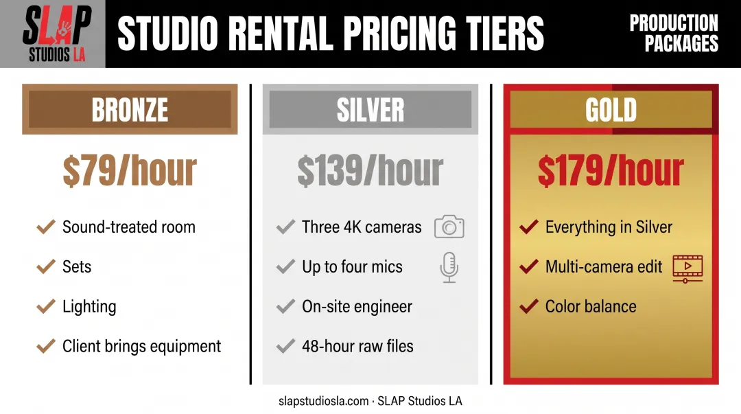 Three-tier video production hourly rate comparison Bronze Silver Gold
