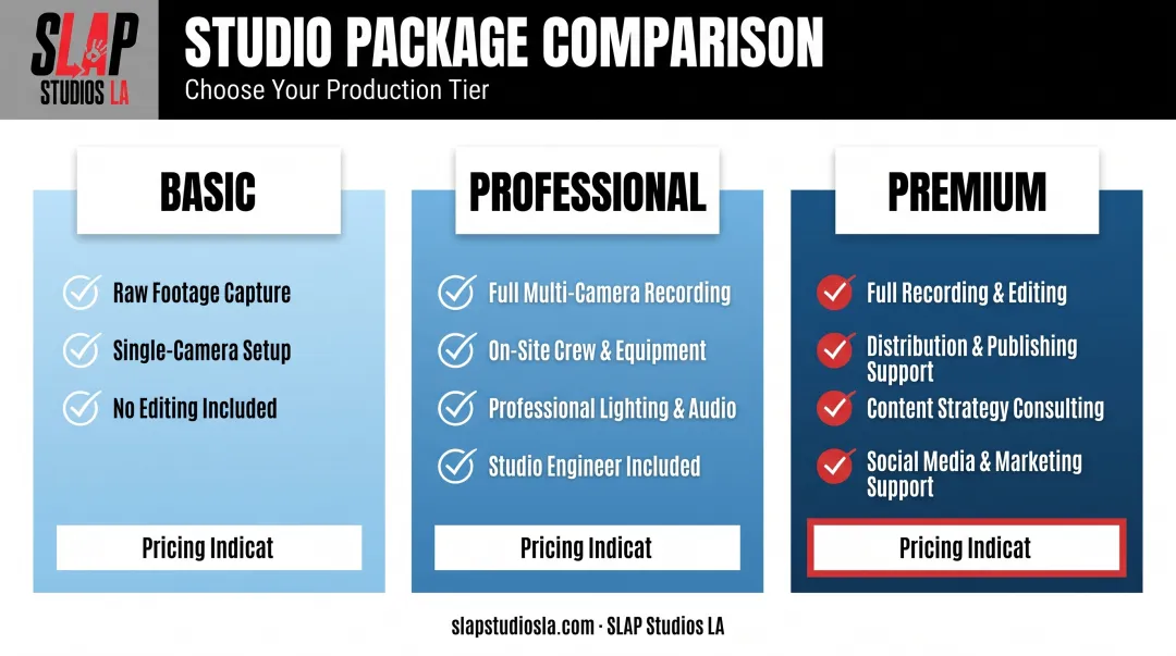 Basic Professional Premium video package tier comparison chart