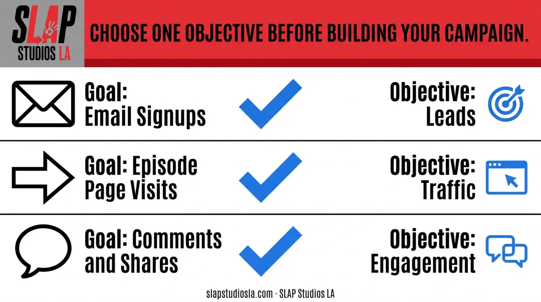Meta ad campaign objective selection guide for podcast marketing goals