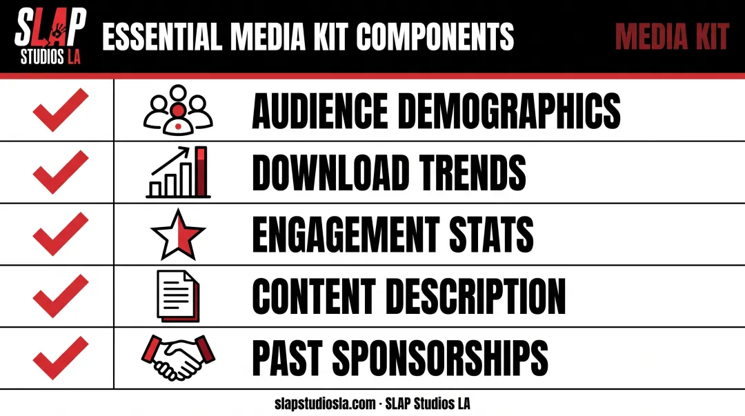 Podcast media kit essential components checklist infographic
