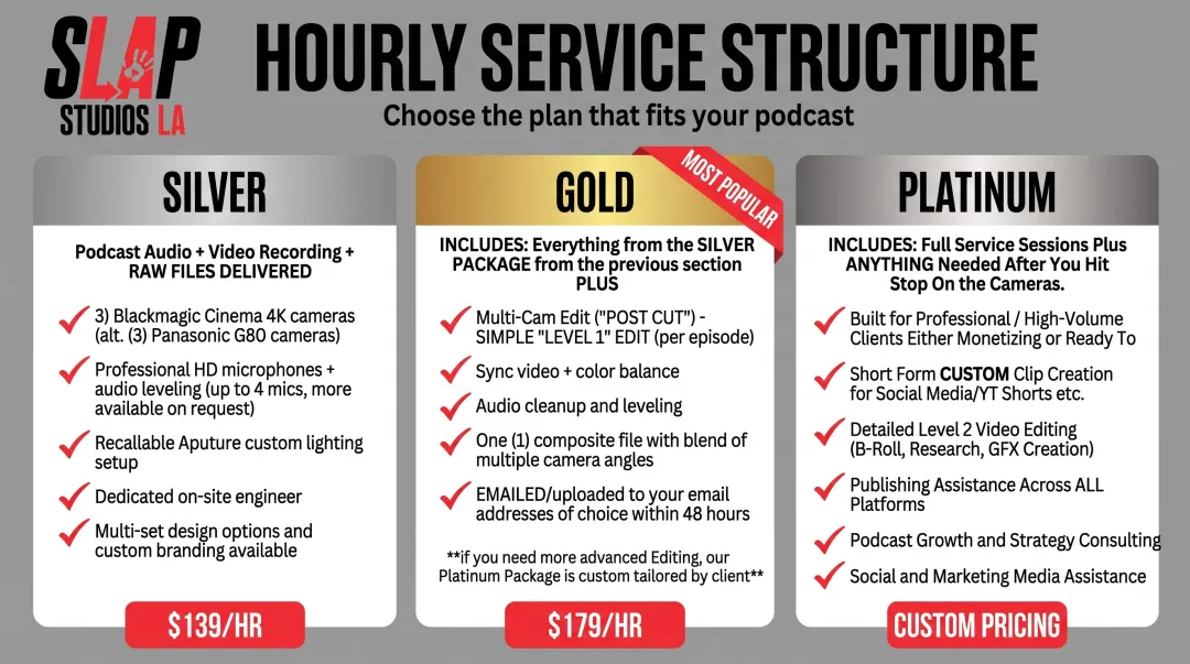 SLAP Studios LA tiered service pricing structure for podcast production packages