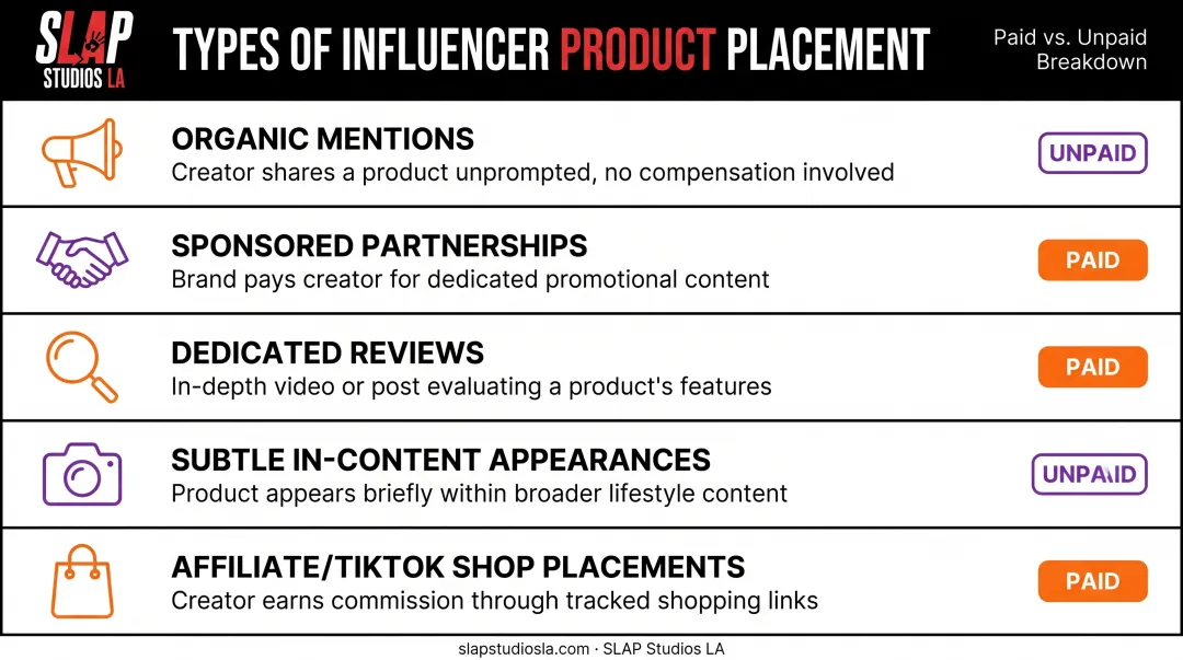 Five types of influencer product placement comparison chart