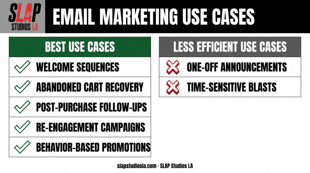 Best versus less efficient use cases for personalized email campaigns comparison