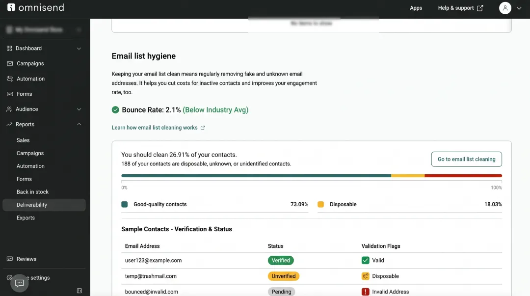 Email list hygiene and data validation dashboard showing subscriber quality metrics