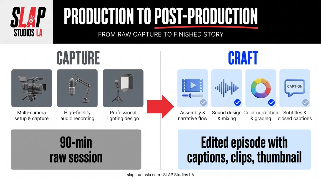 Production versus post-production workflow comparison for podcast recording