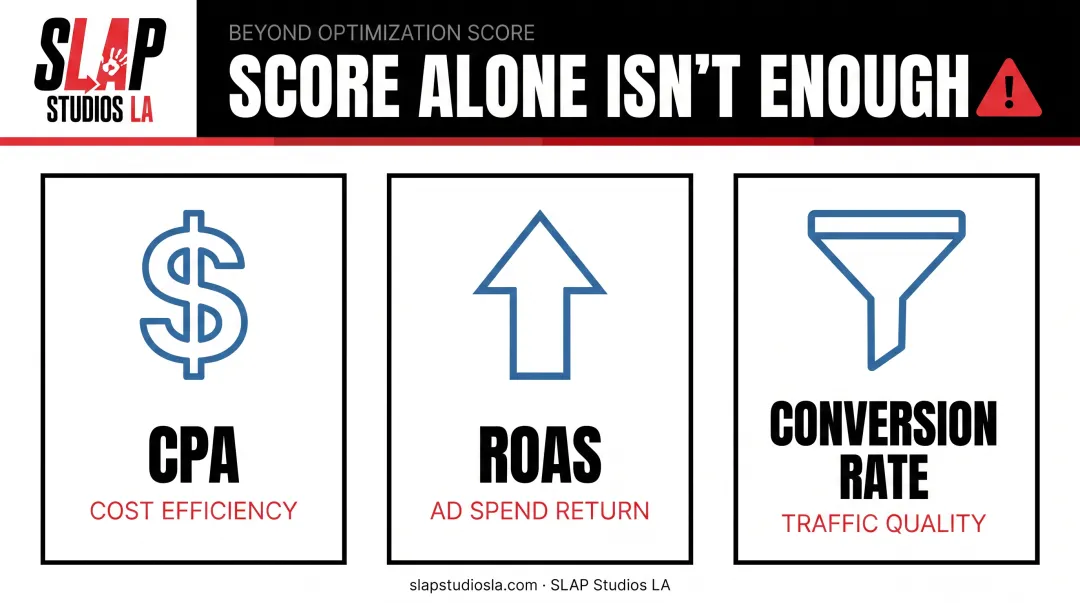 Key PPC metrics to track alongside Google Ads Optimization Score