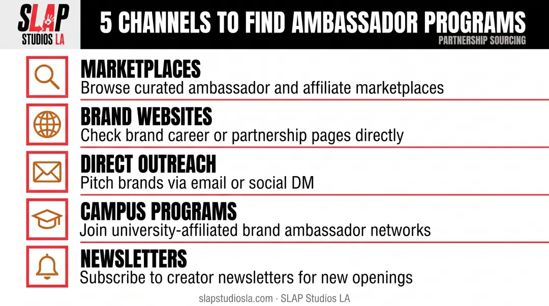 Five channels for finding brand ambassador programs infographic