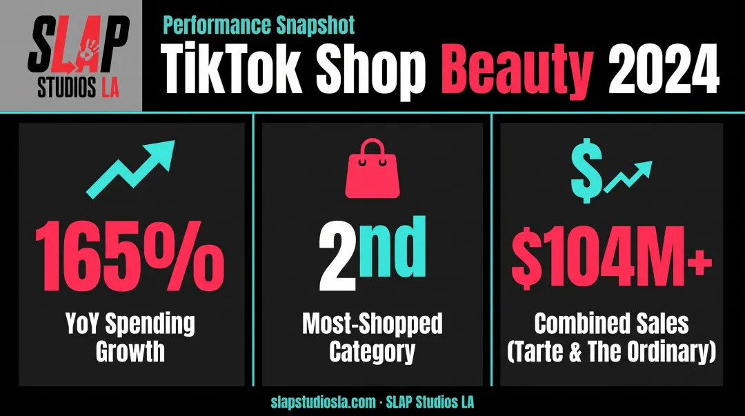 TikTok Shop beauty category growth statistics for 2024
