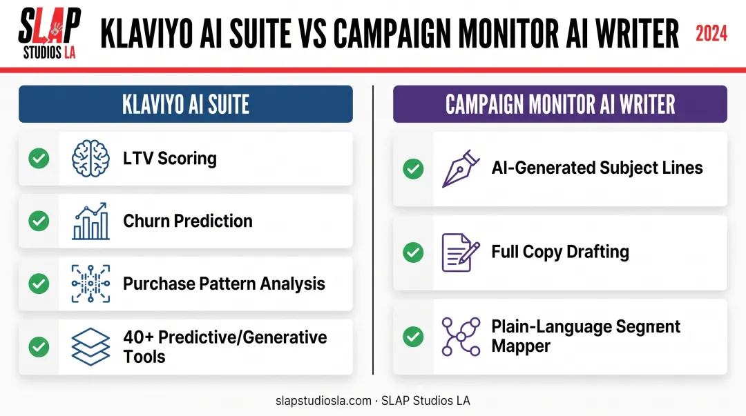 AI-powered email personalization features comparison across two startup platforms