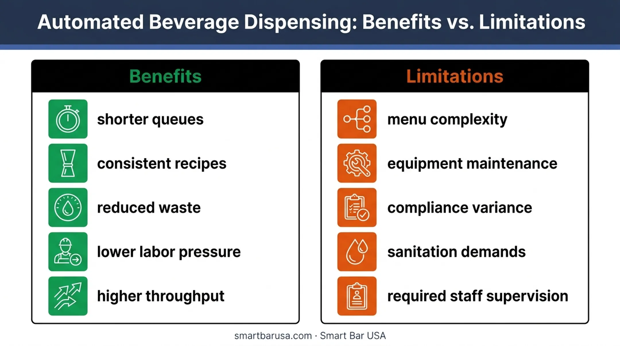 Benefits versus limitations comparison chart for self-serve cocktail bars