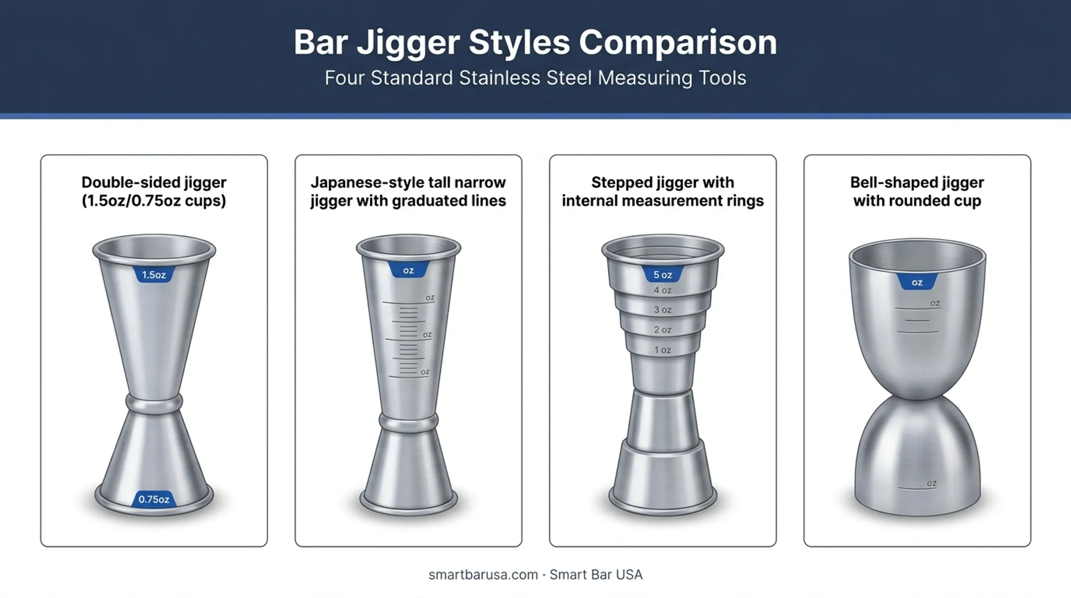 Four jigger styles compared by shape and measurement design