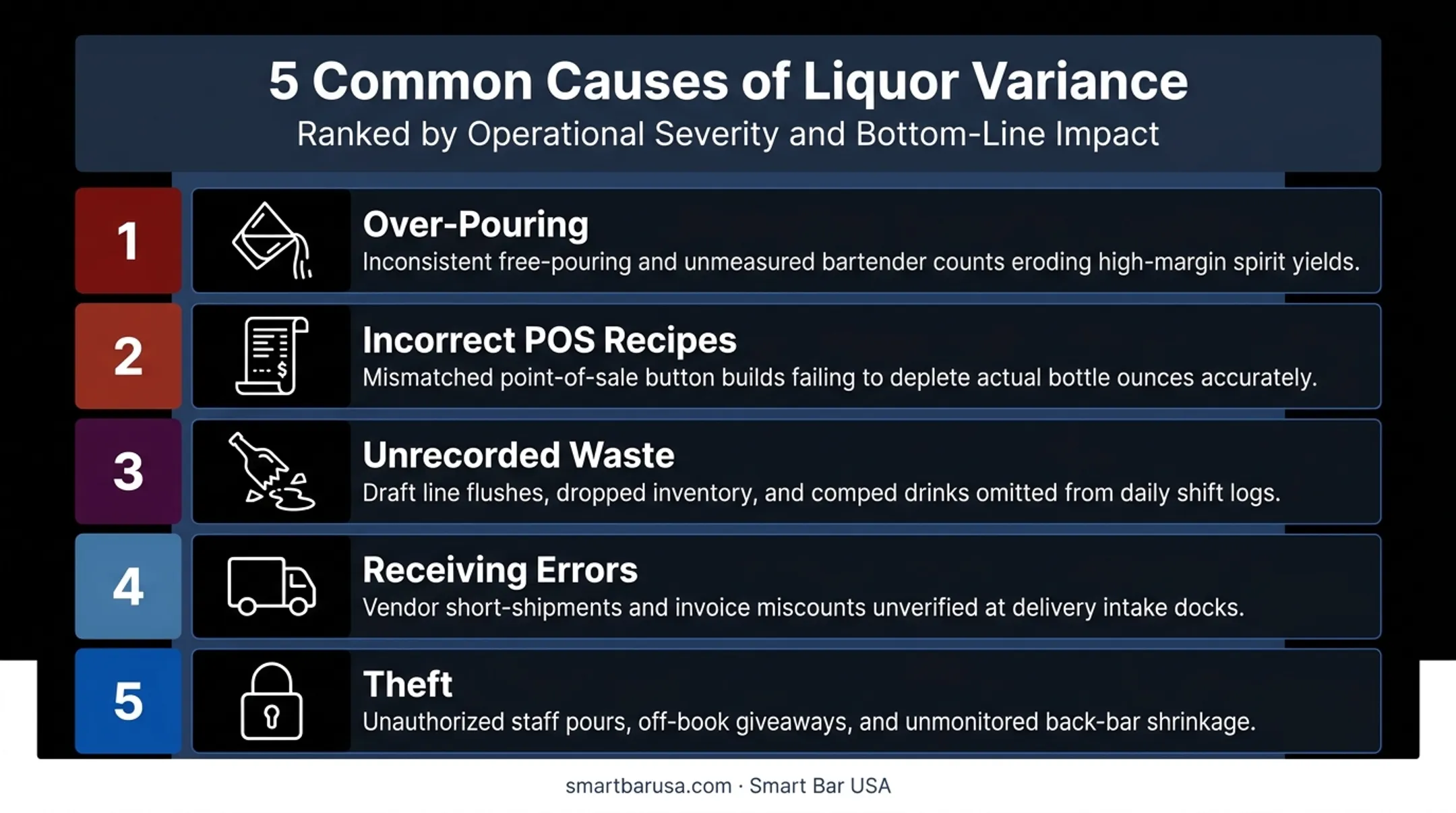 5 common causes of liquor inventory variance ranked by impact