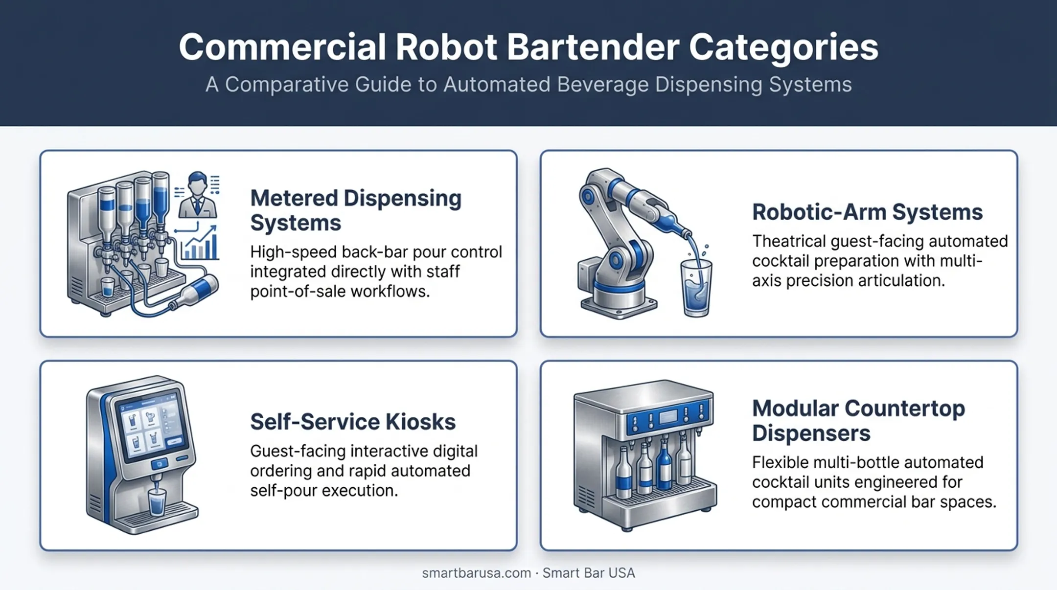 Four categories of robot bartender systems comparison chart