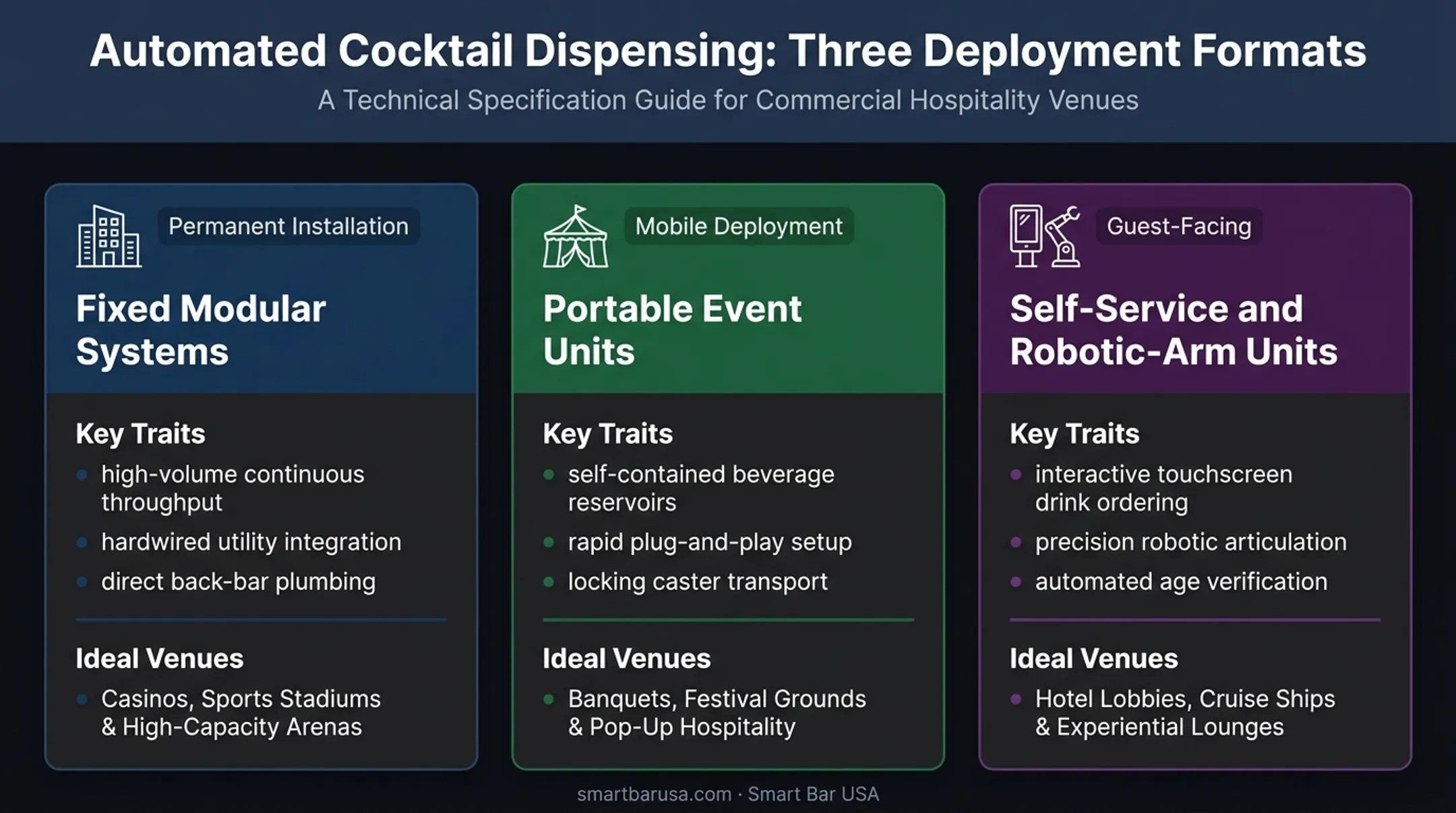 Fixed portable and self-service robot bartender deployment types compared