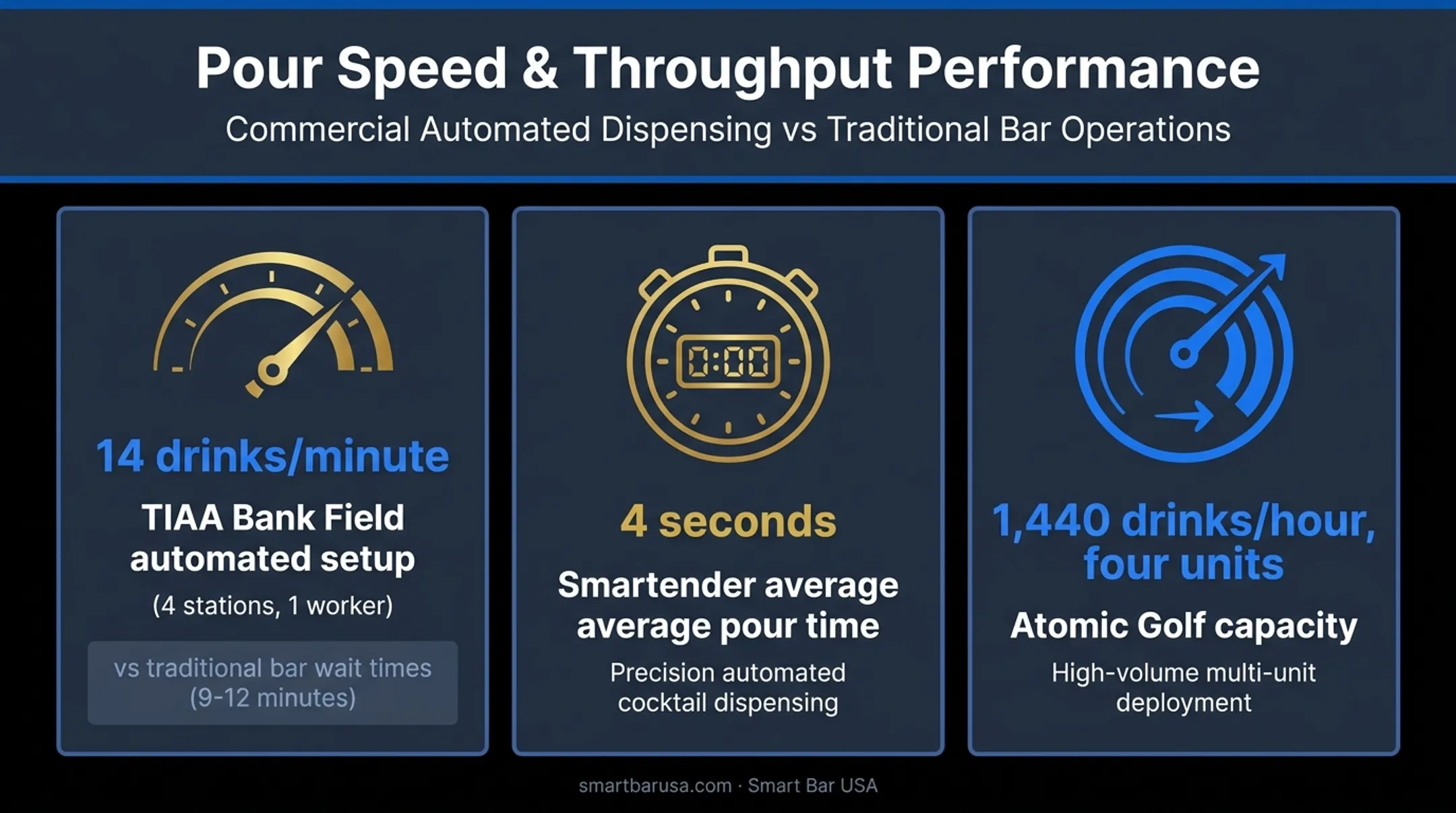 Cocktail machine throughput speed comparison across venue types and stations