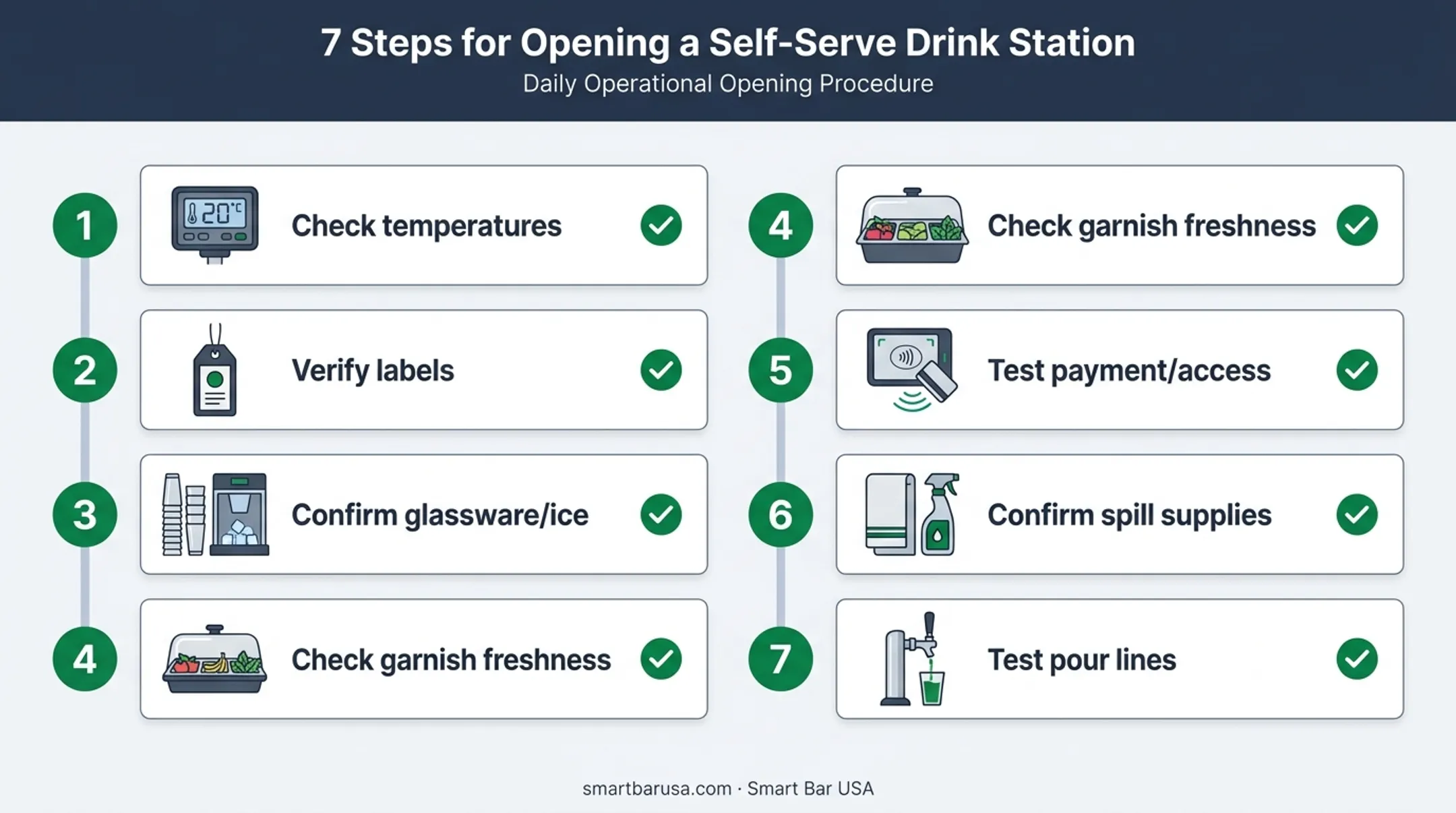 7-step opening checklist for self-serve beverage station preparation