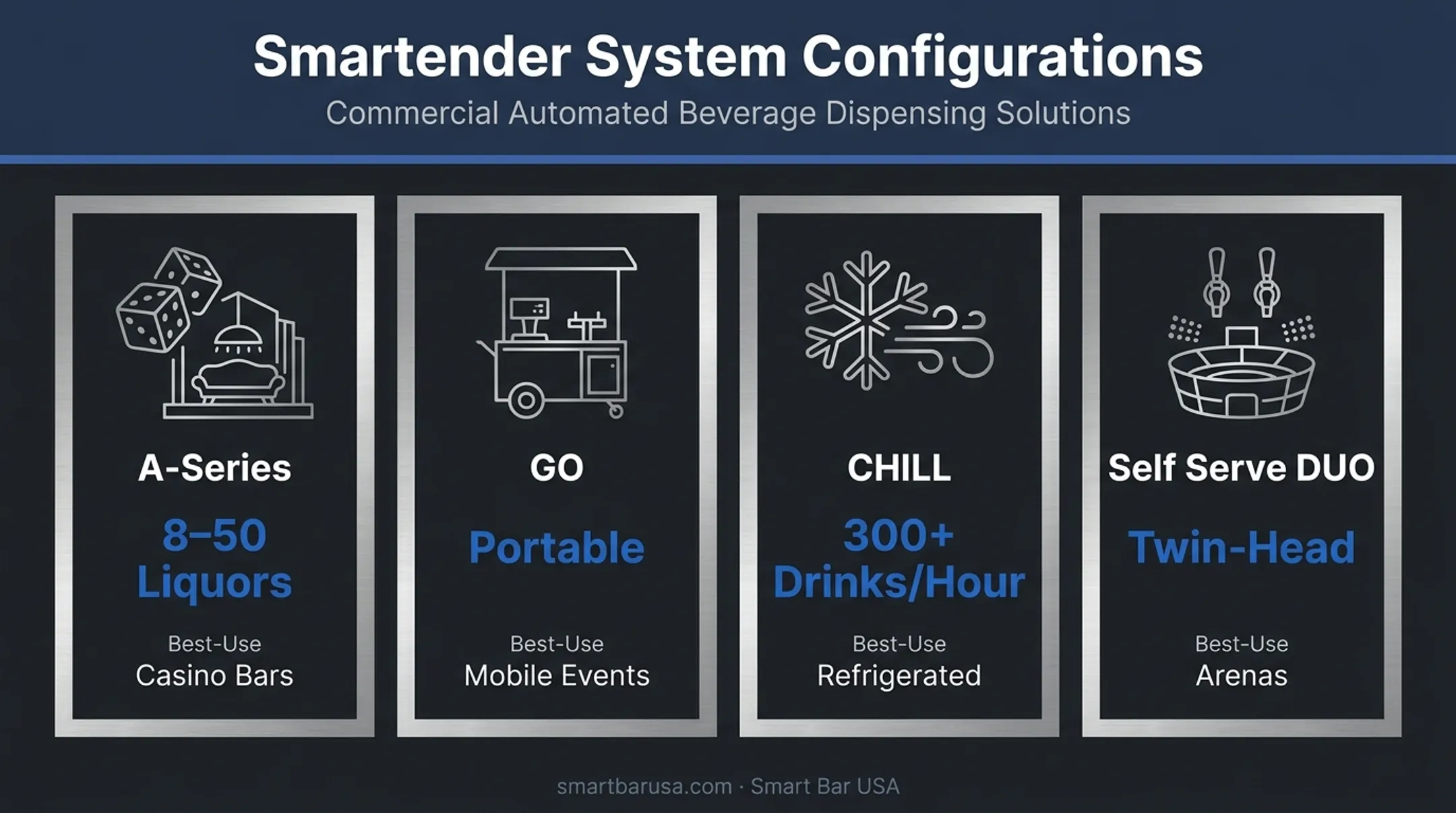 Smartender product family configurations compared by venue type and capacity